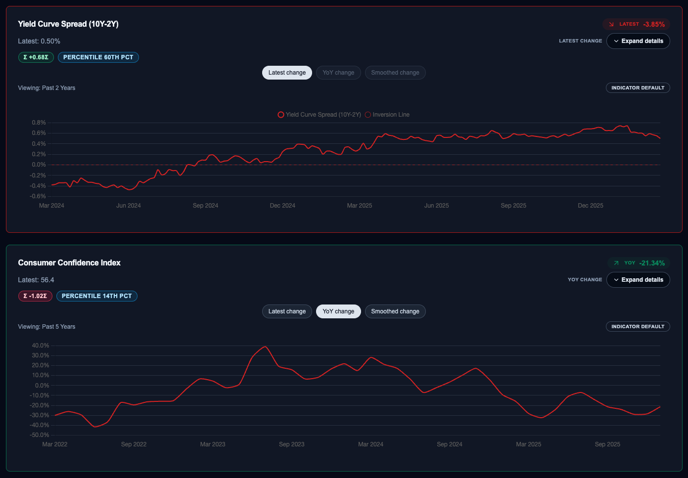 Statistical Outlier Detection